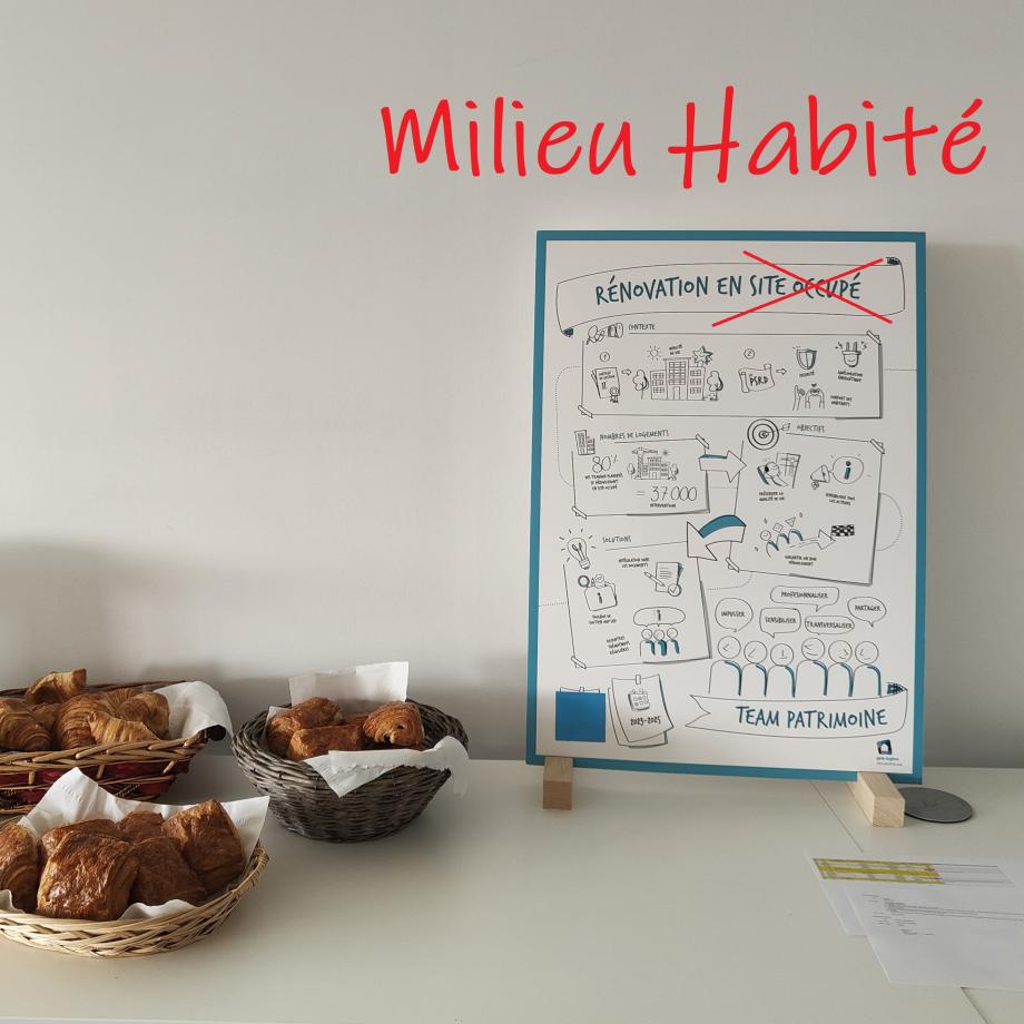 Tableau de présentation - Presentatietabel